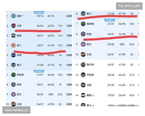 NBA常规赛收官阶段:积分榜大洗牌! NBA常规赛收官阶段:积分榜大洗牌!